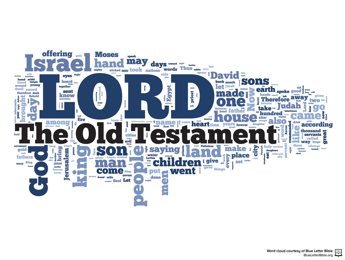Genesis Images - The Old Testament