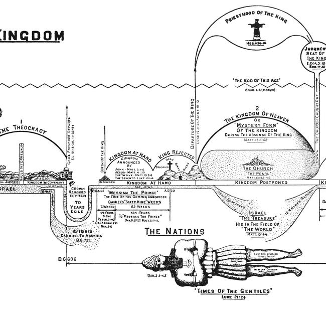 Genesis Images - 