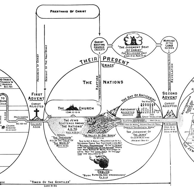 Genesis Images - The Jews
