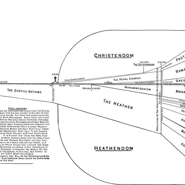 Genesis Images - The Failure of Christianity