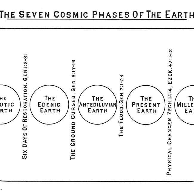 Genesis Images - The Seven Cosmic Phases of the Earth