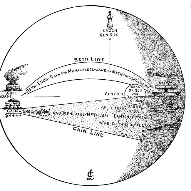 Genesis Images - 2. Antediluvian Dispensation (Conscience)