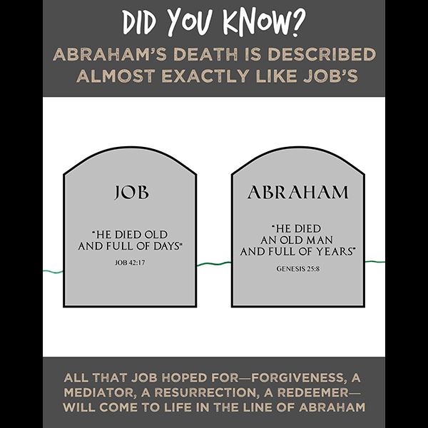Genesis Images - Abraham's Death is Described Almost Exactly Like Job's