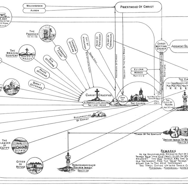 Genesis Images - The Types and Anti-Types of Scripture