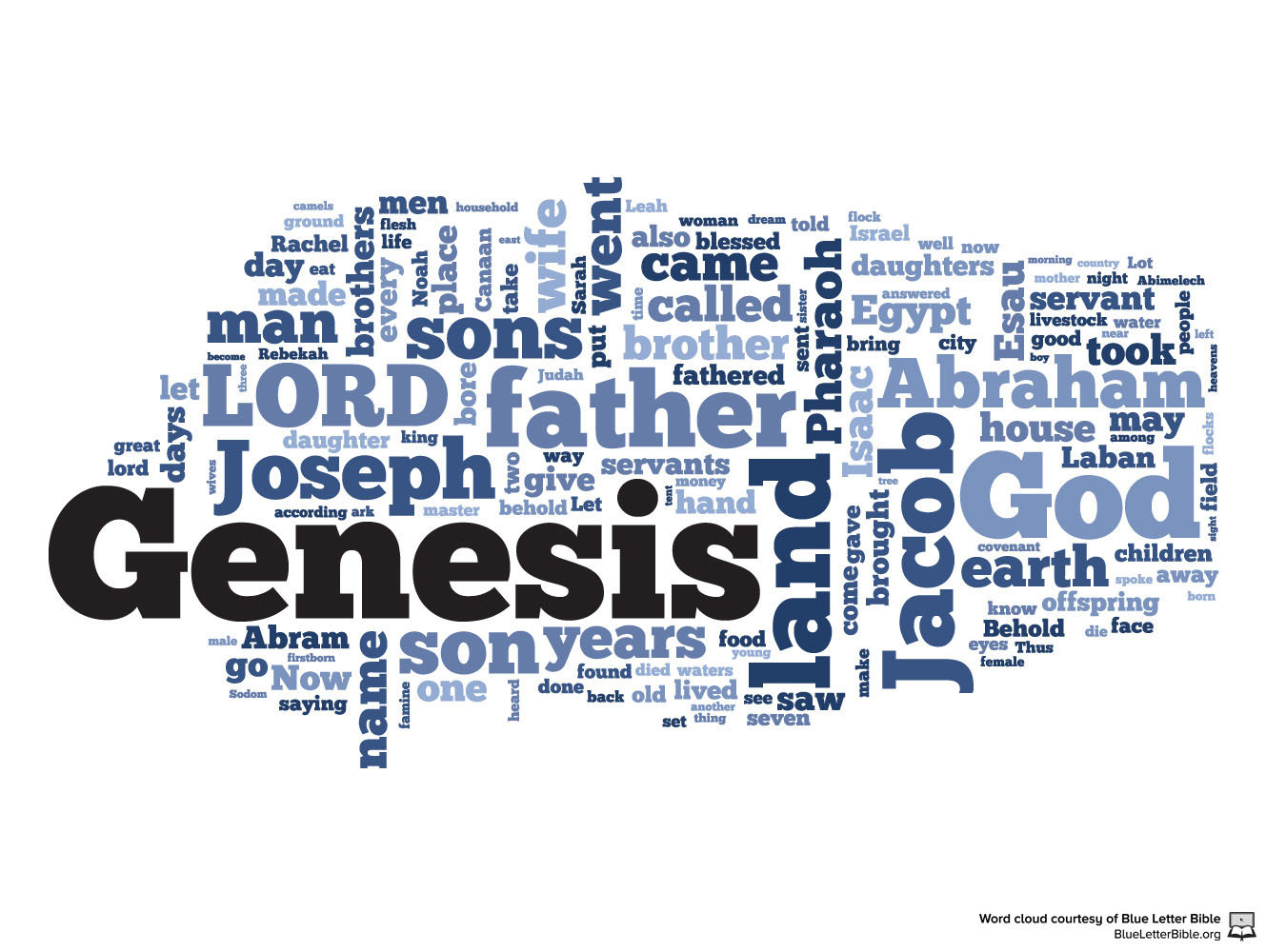 Genesis Images - Genesis