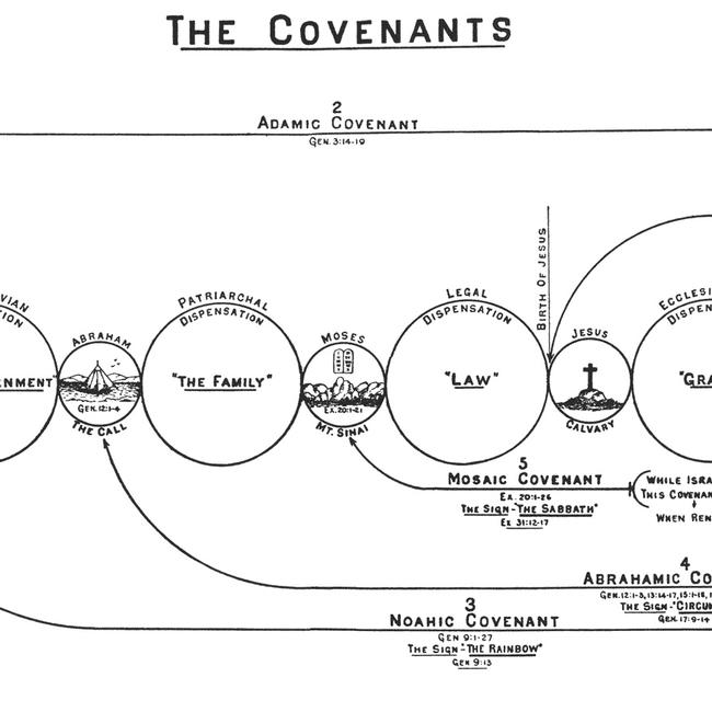 Genesis Images - The Covenants