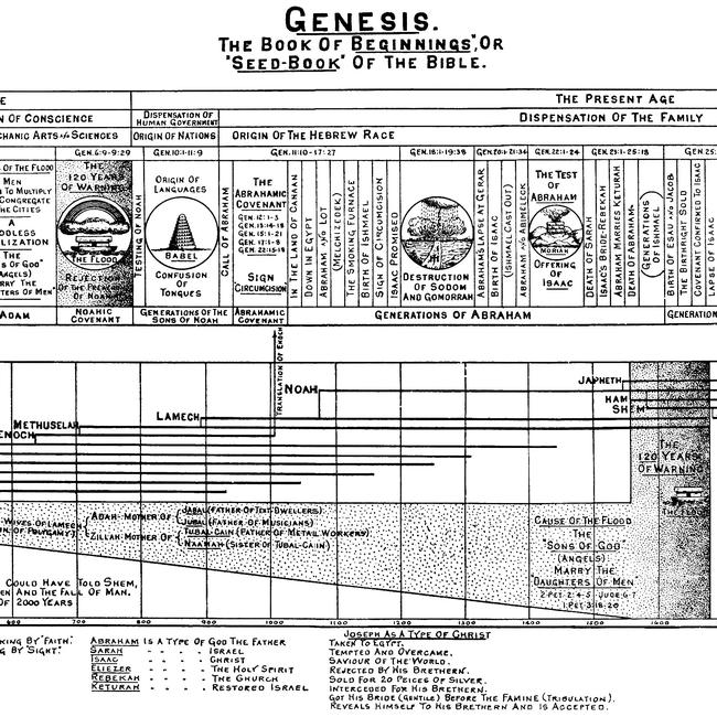 Genesis Images - Genesis #1